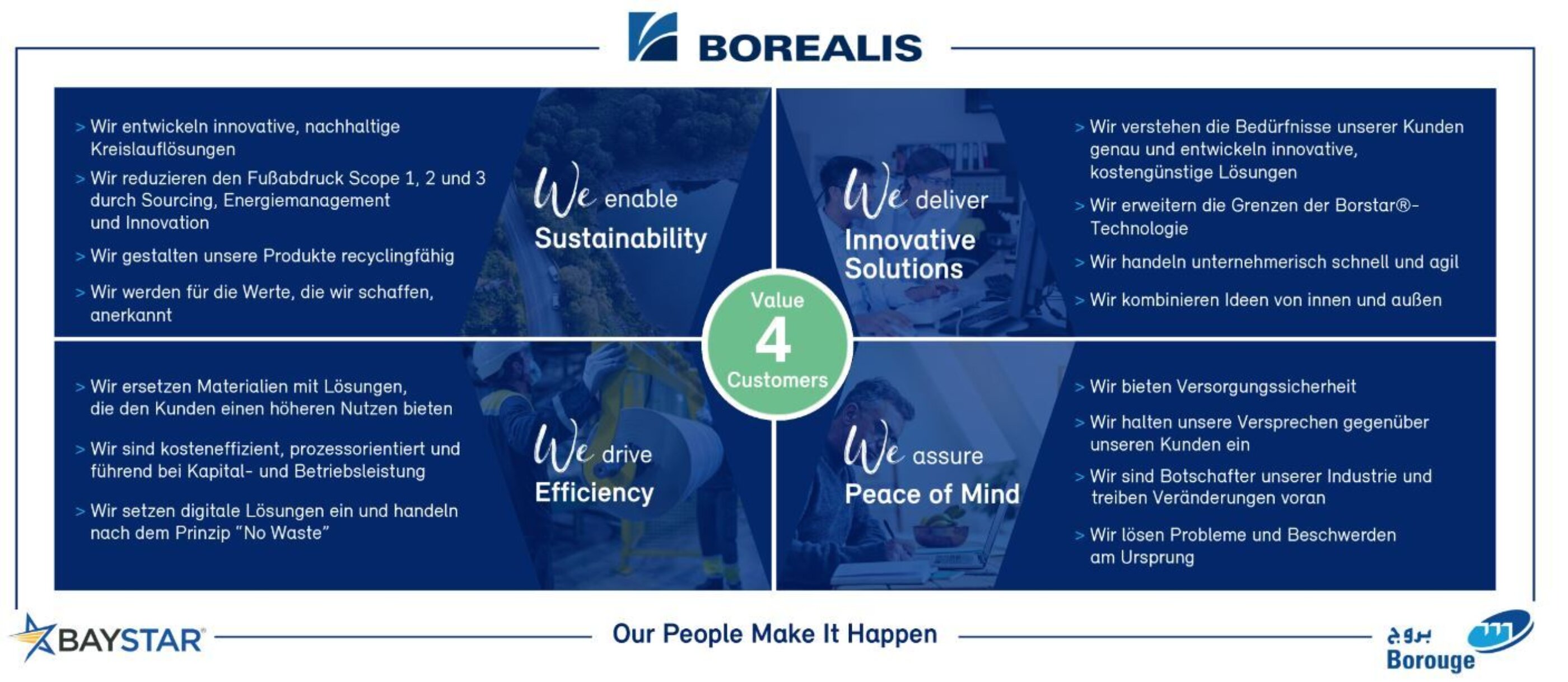 Strategy Poster Deutsch