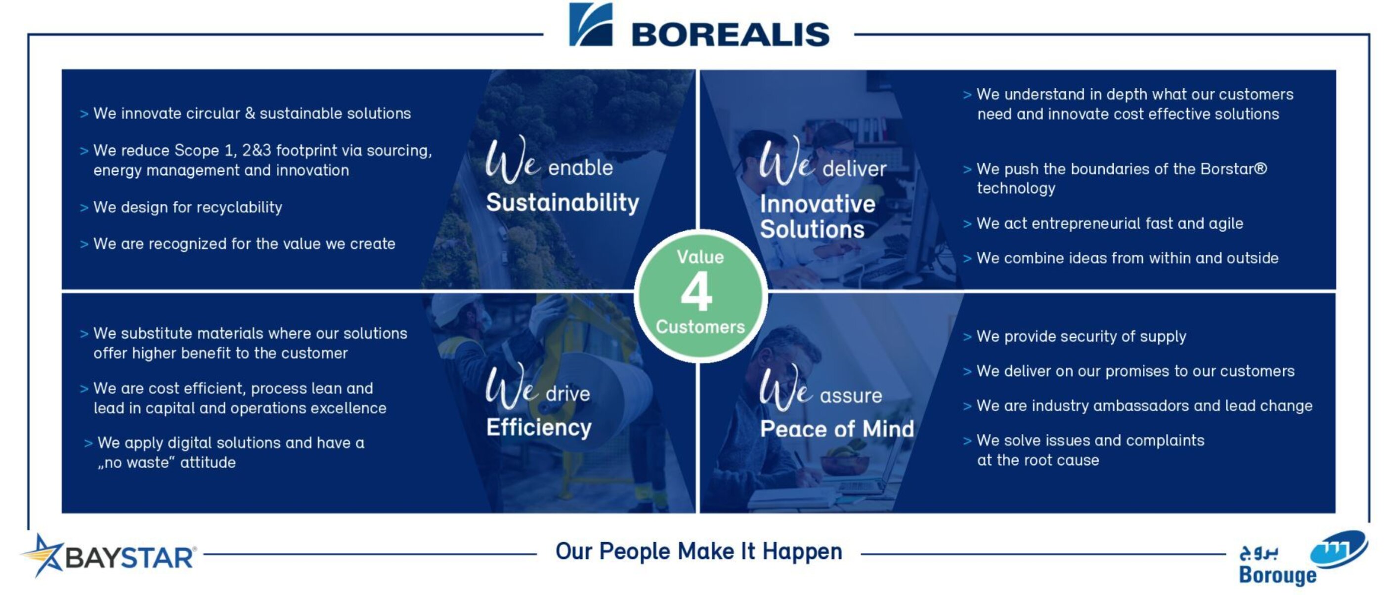 2025 04 Borealis We4 C Strategy A5 CMYK2