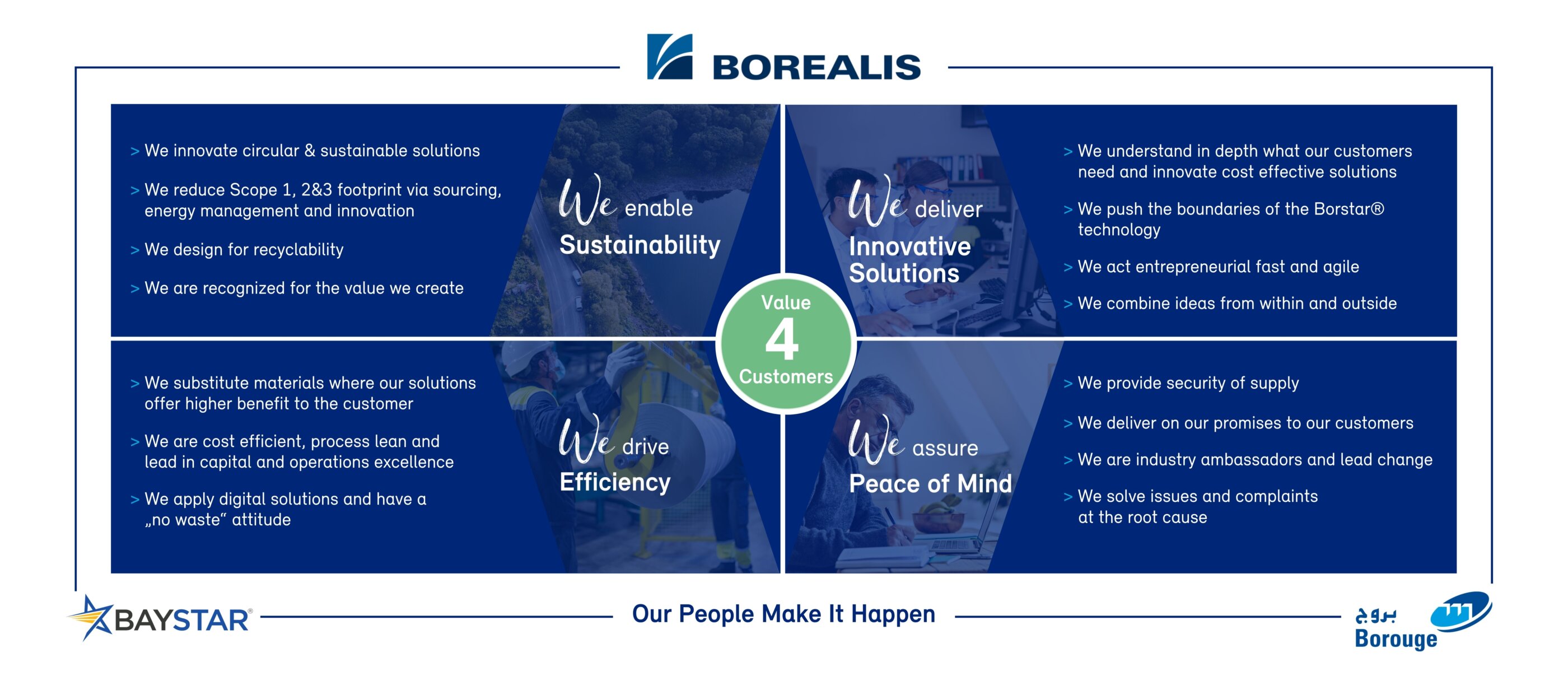 We 4 Customers Strategy reduced version 1